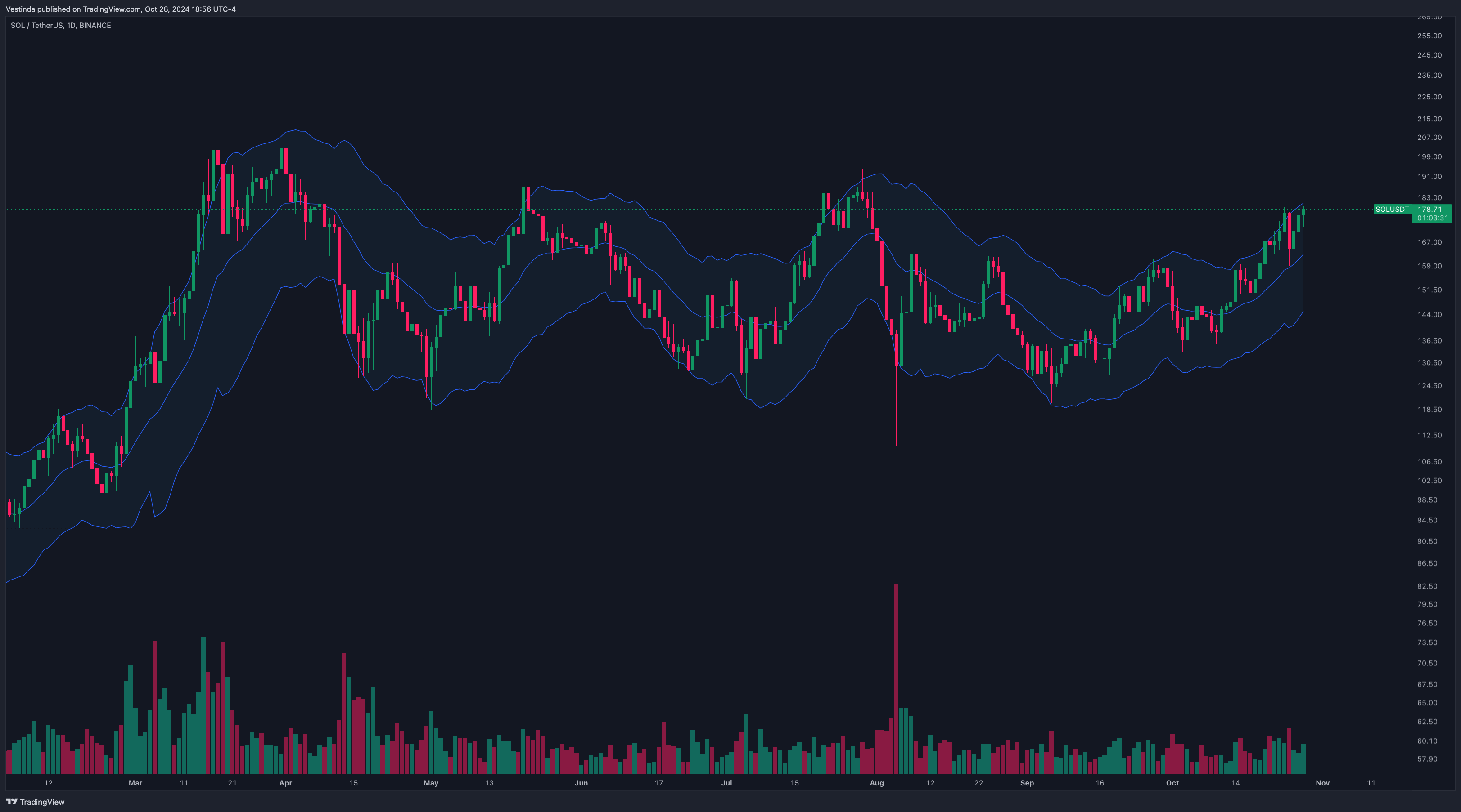 Solana high-frequency trading interface screenshot