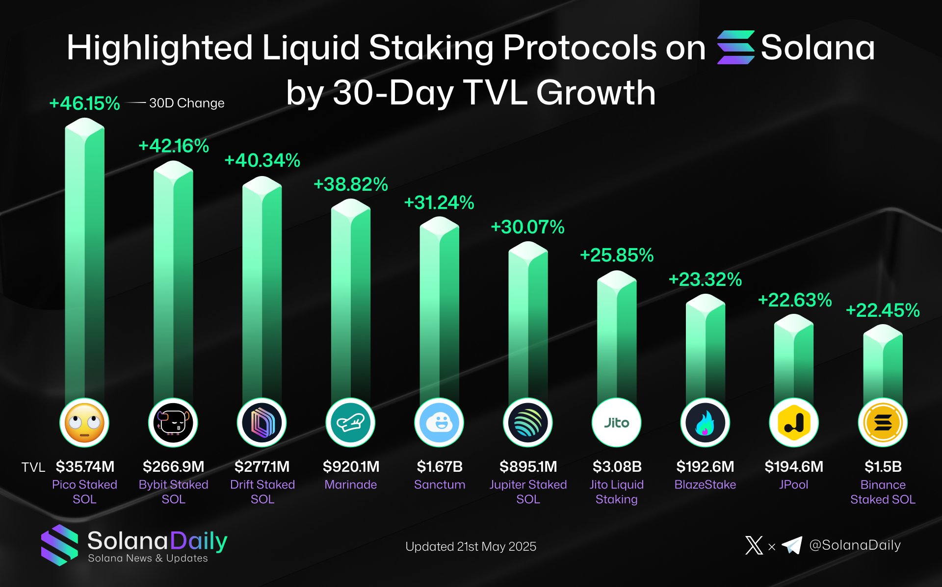 Solana tokenized stocks liquidity chart