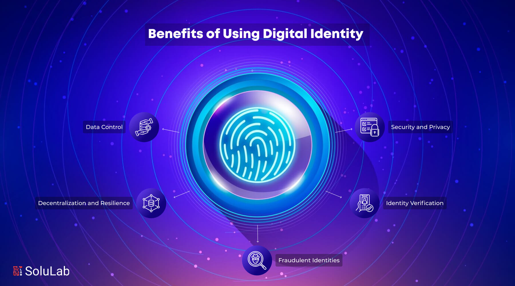 decentralized identity verification blockchain