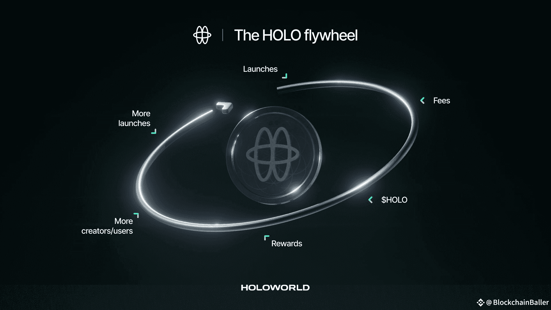 Decentralized Intelligence Network DIN blockchain AI