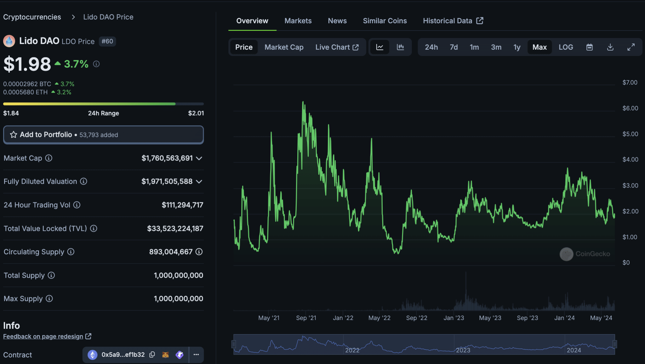 Ethereum staking on Lido Finance dashboard