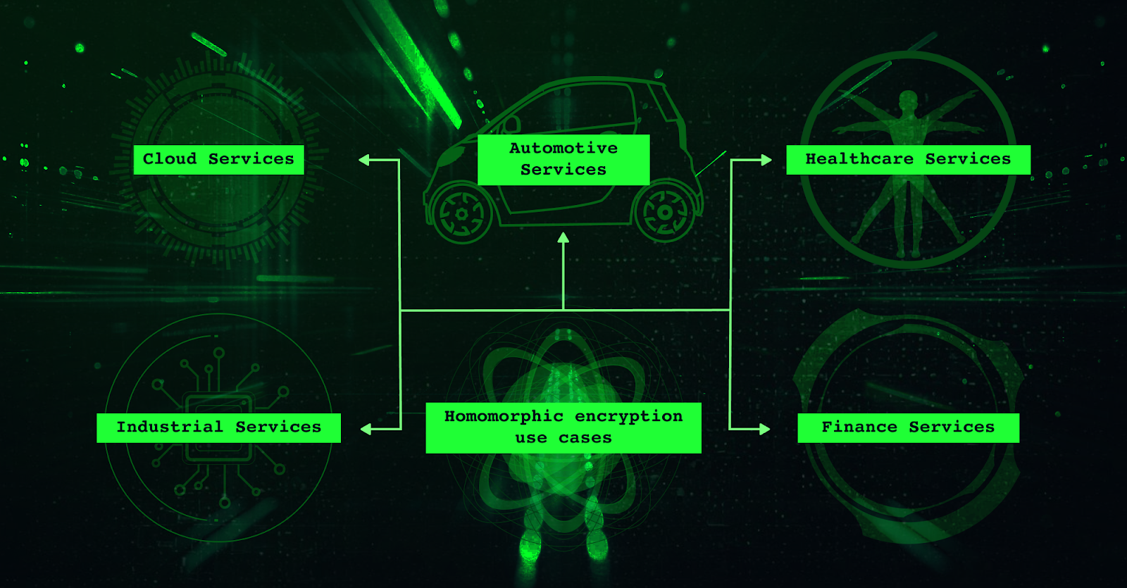 homomorphic encryption in blockchain voting