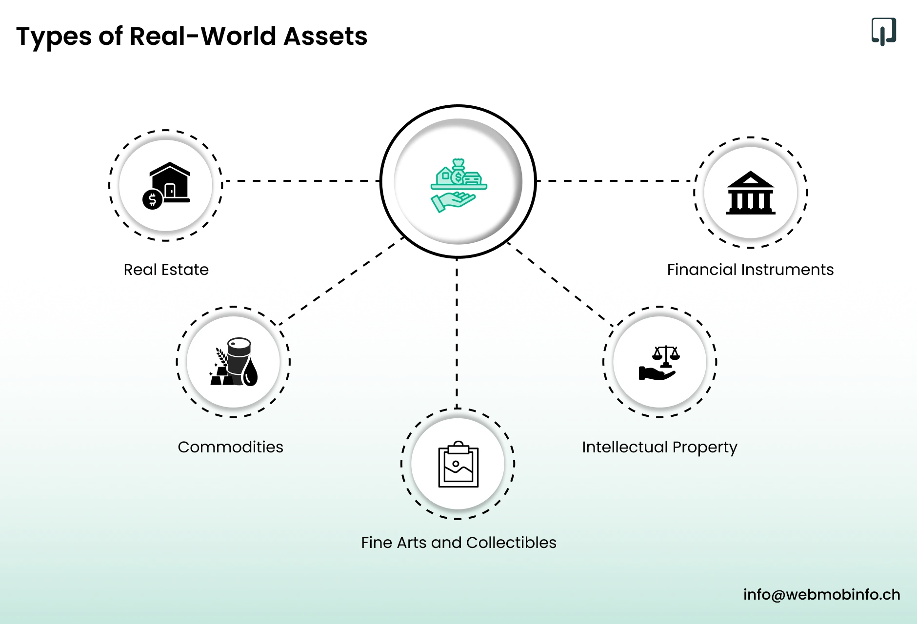 blockchain transparency audit tokenized commodities
