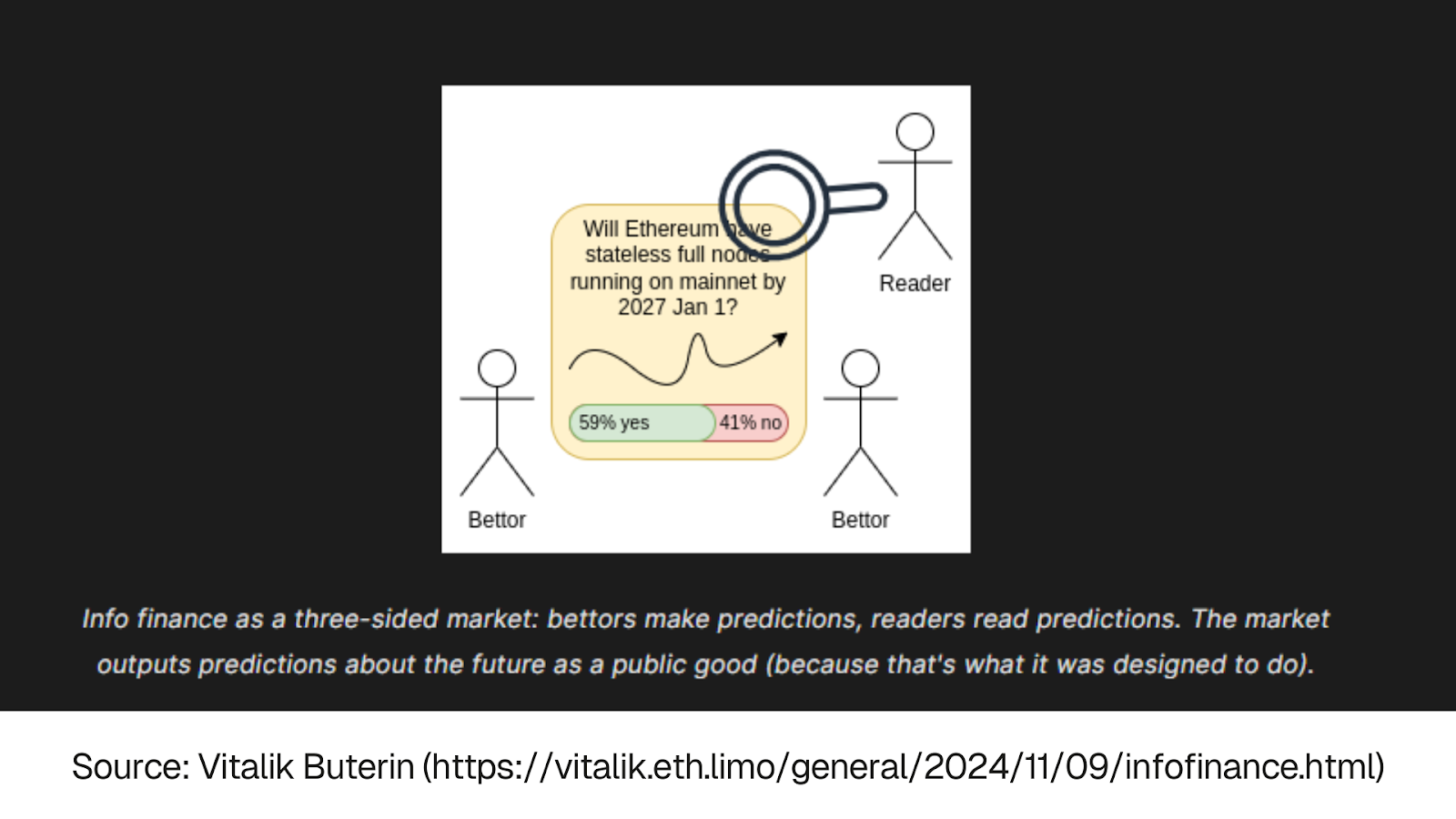 InfoFi attention tokenization chart