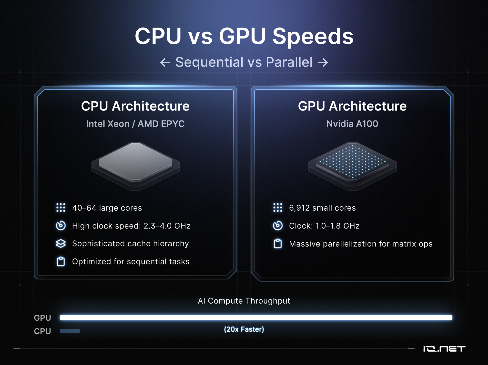io.net decentralized GPU scaling