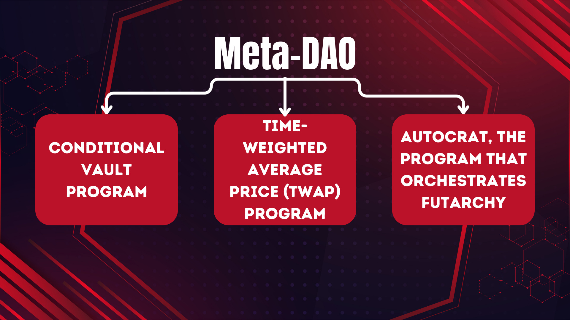 DAO governance in sports betting