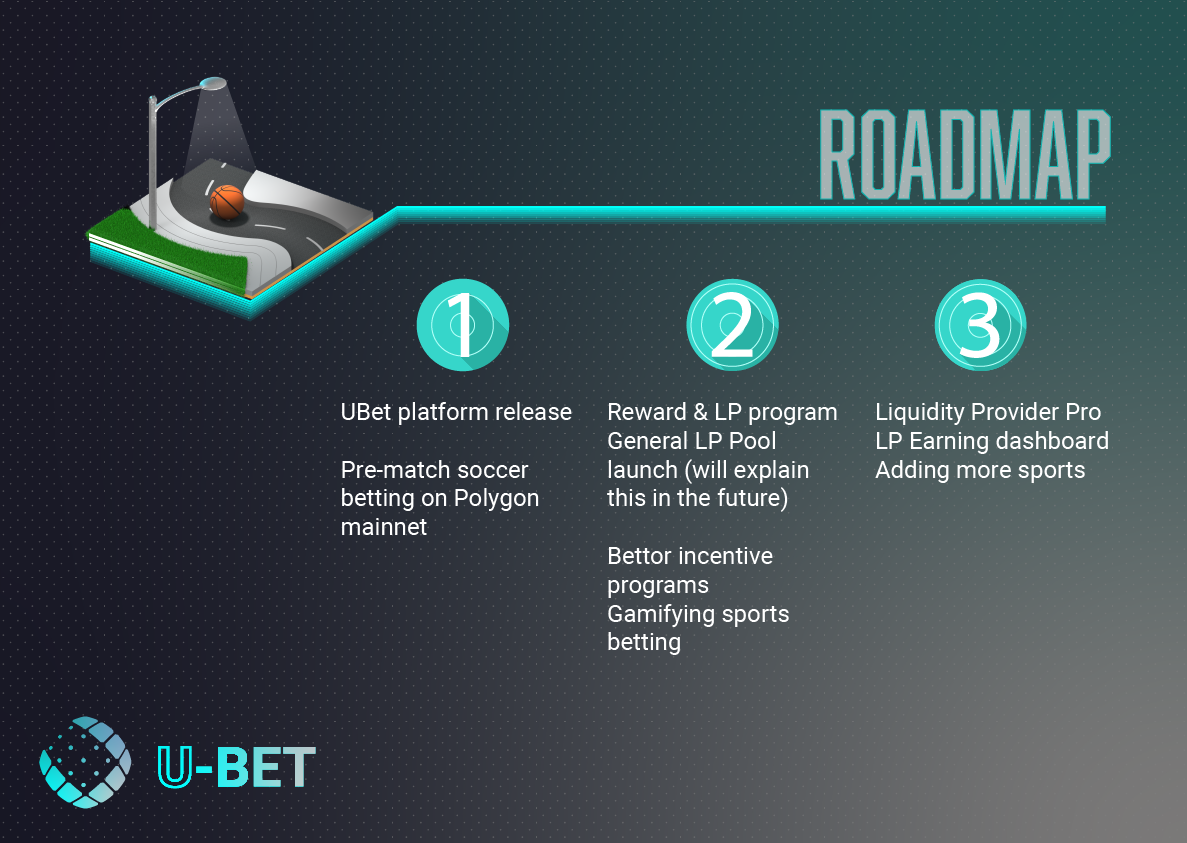 DeFi liquidity pools sports betting