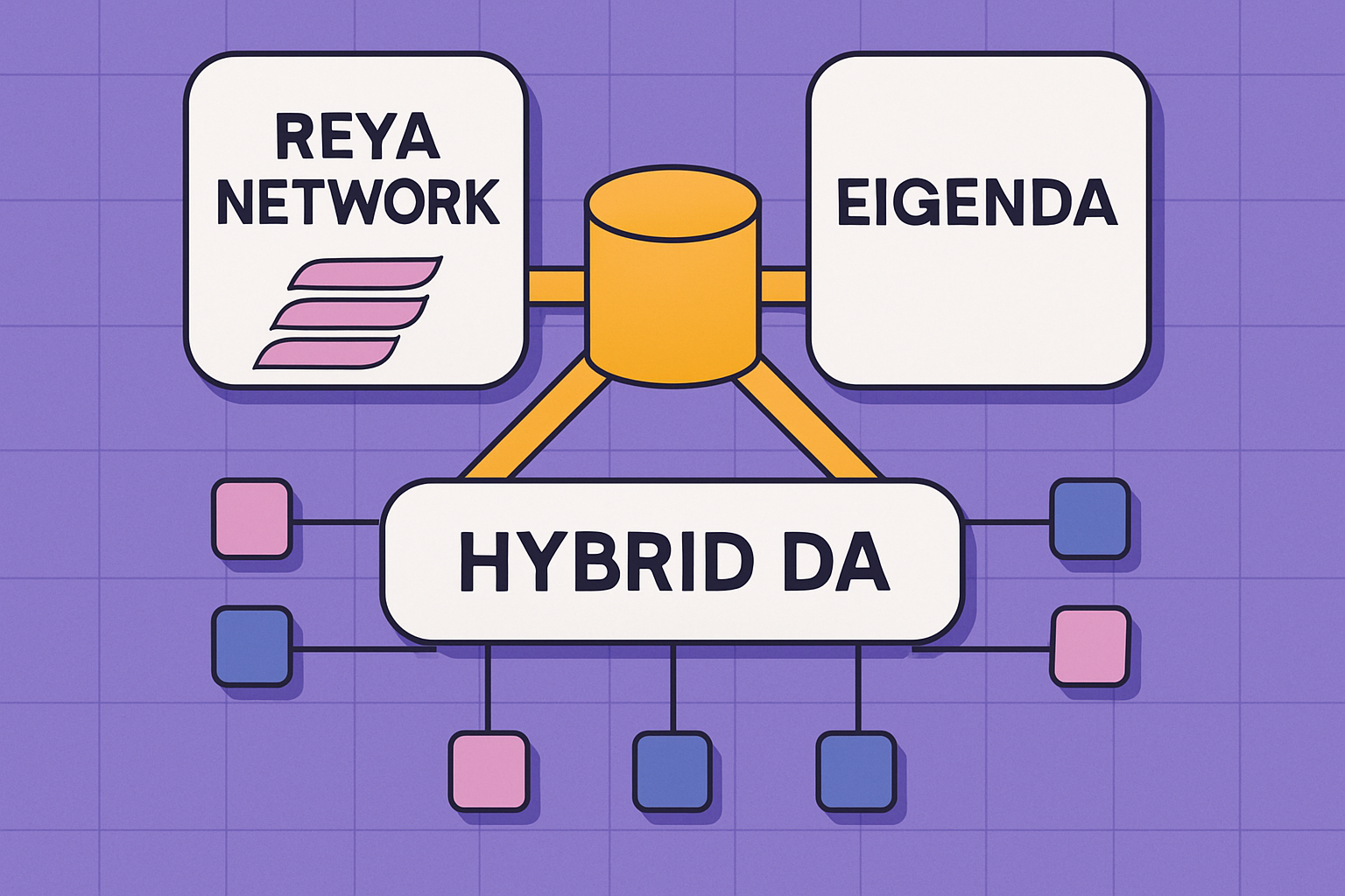 Reya Network EigenDA hybrid DA