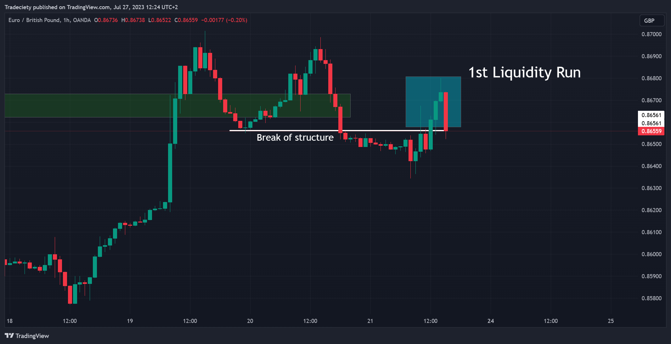 crypto liquidity low chart icon