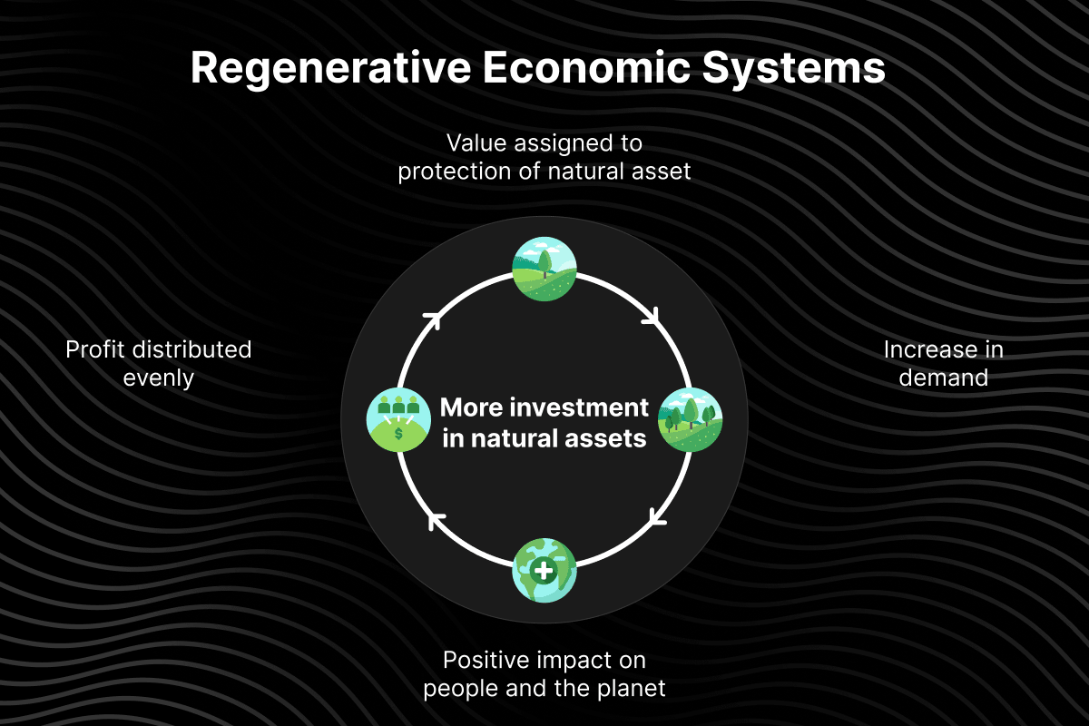 reUSD reUSDe DeFi platform integration