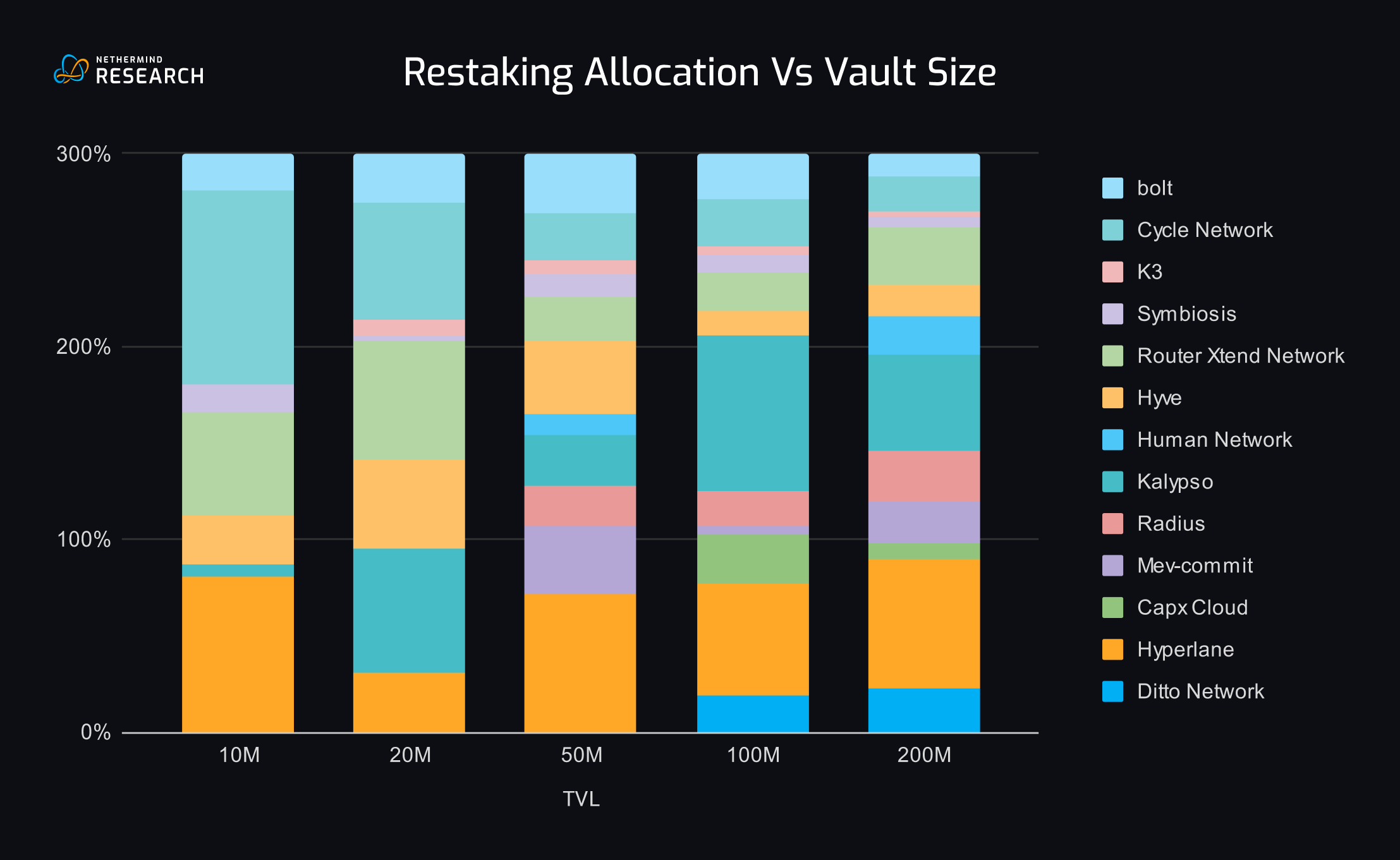 reUSDe token yield performance