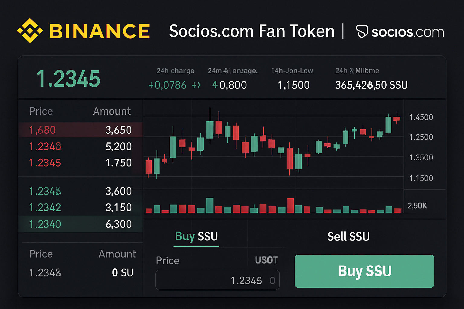 Binance and Socios.com fan token trading interface