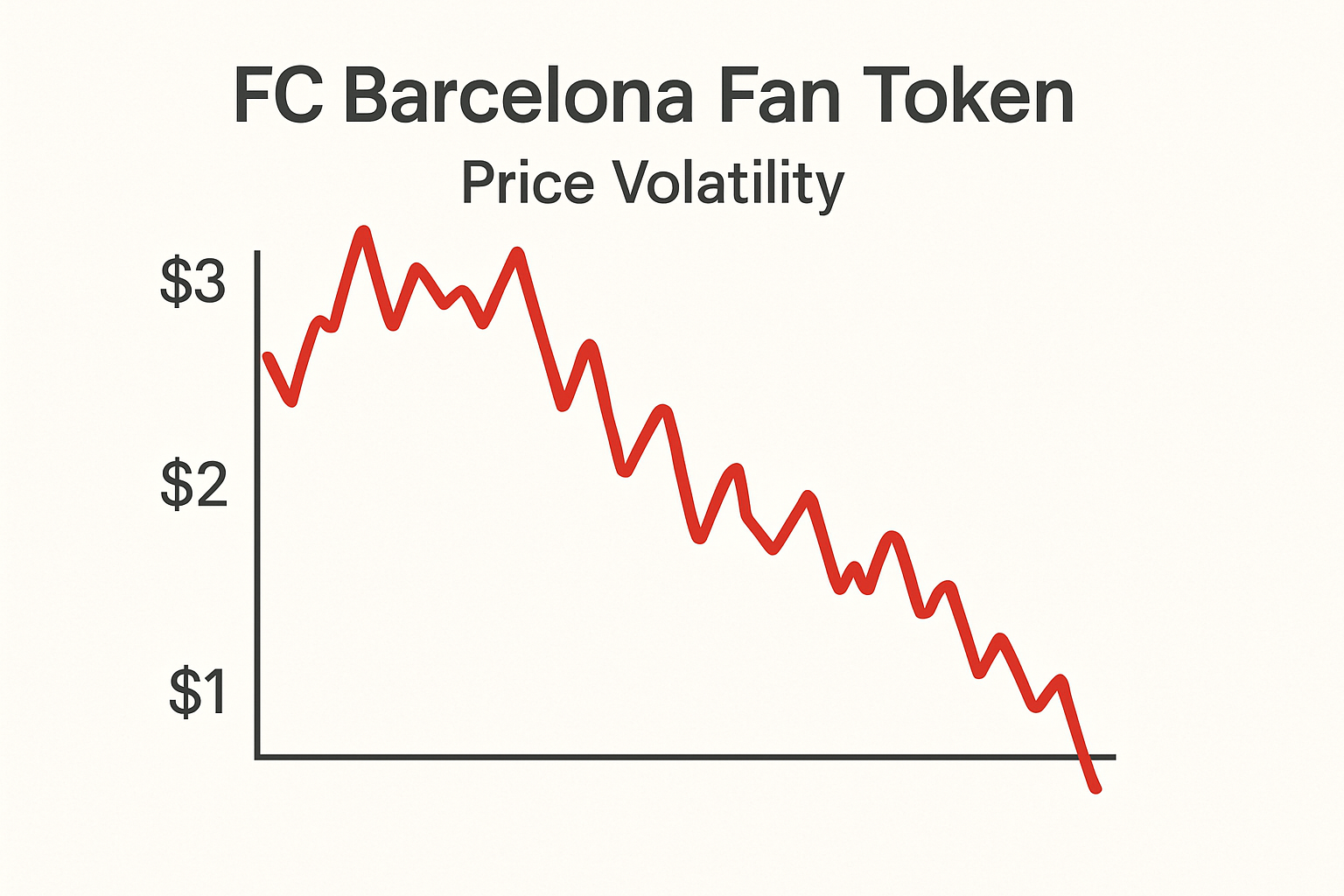 FC Barcelona Fan Token price volatility chart