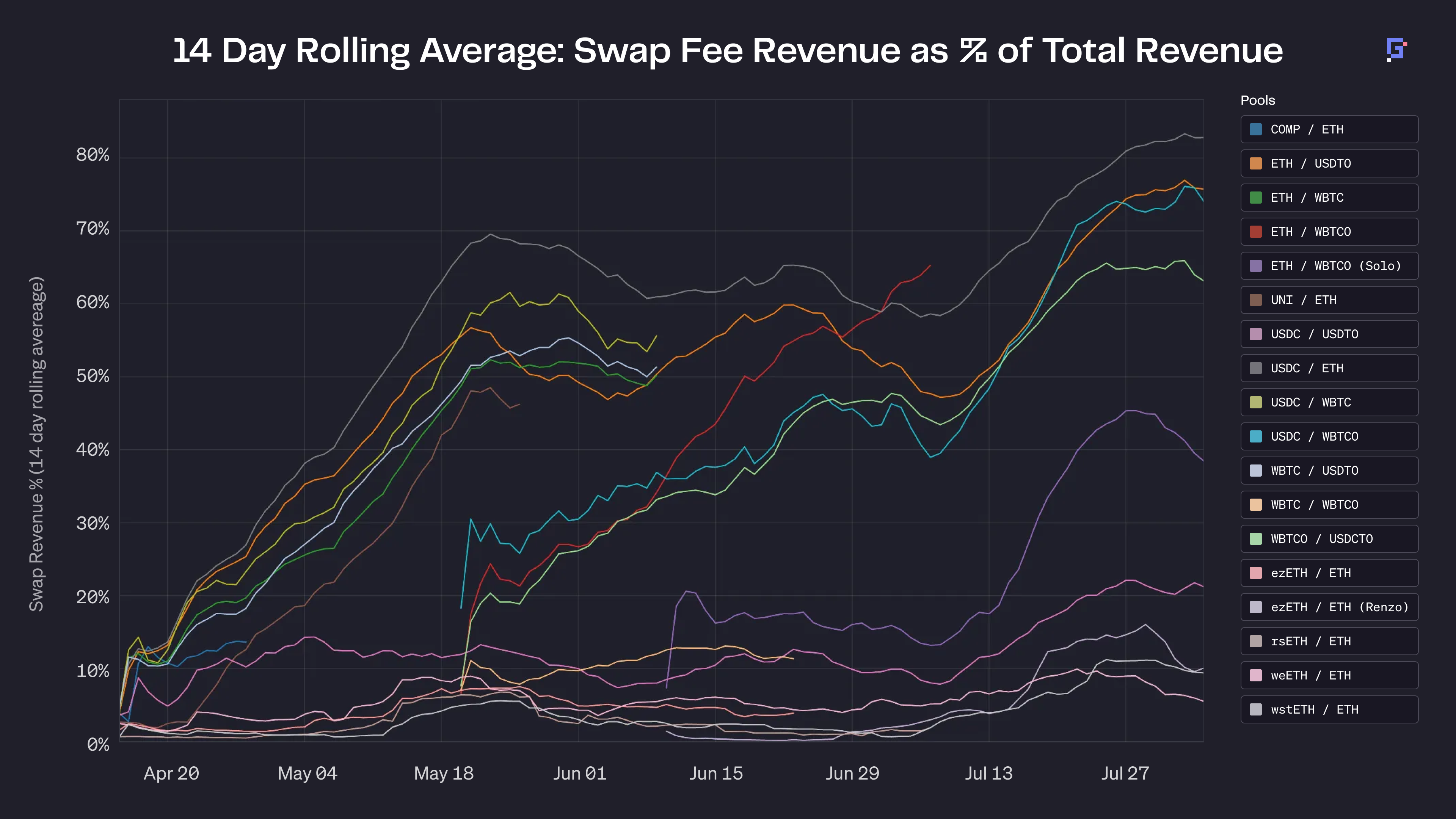 Ethereum dynamic fee incentive model