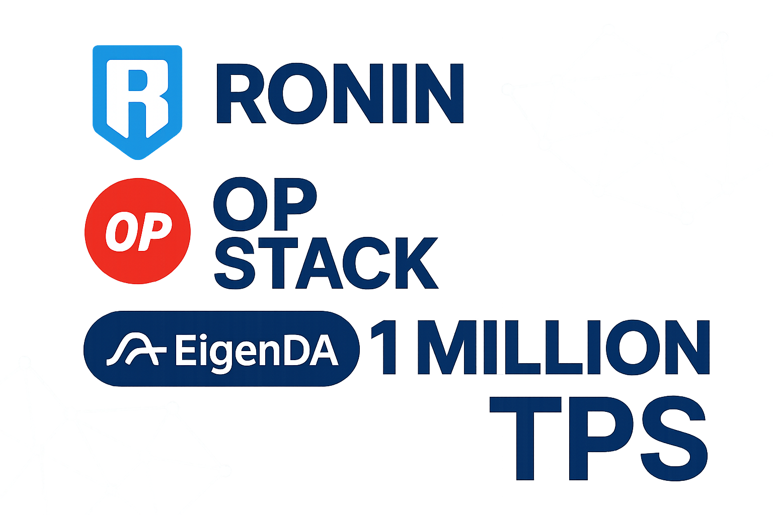 Ronin OP Stack EigenDA 1 million TPS infographic