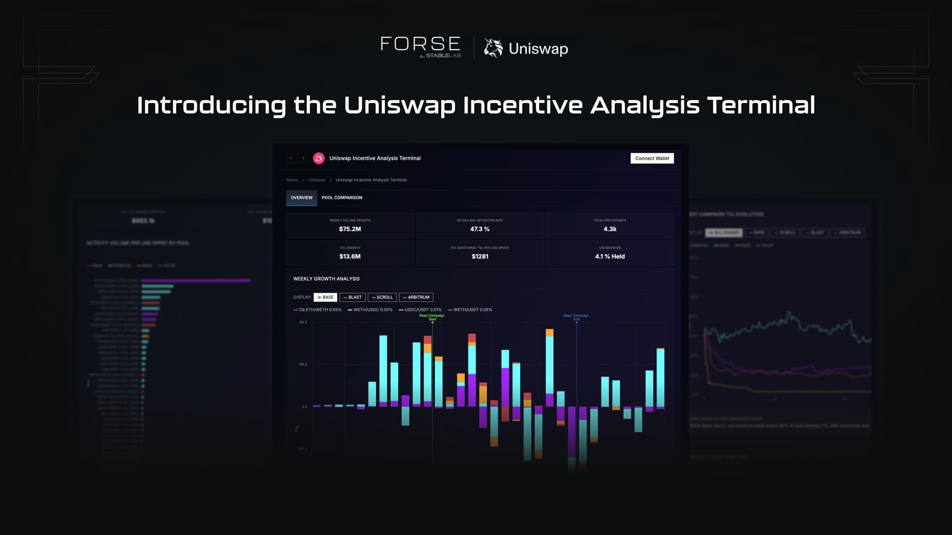 Uniswap DAO governance voting dashboard