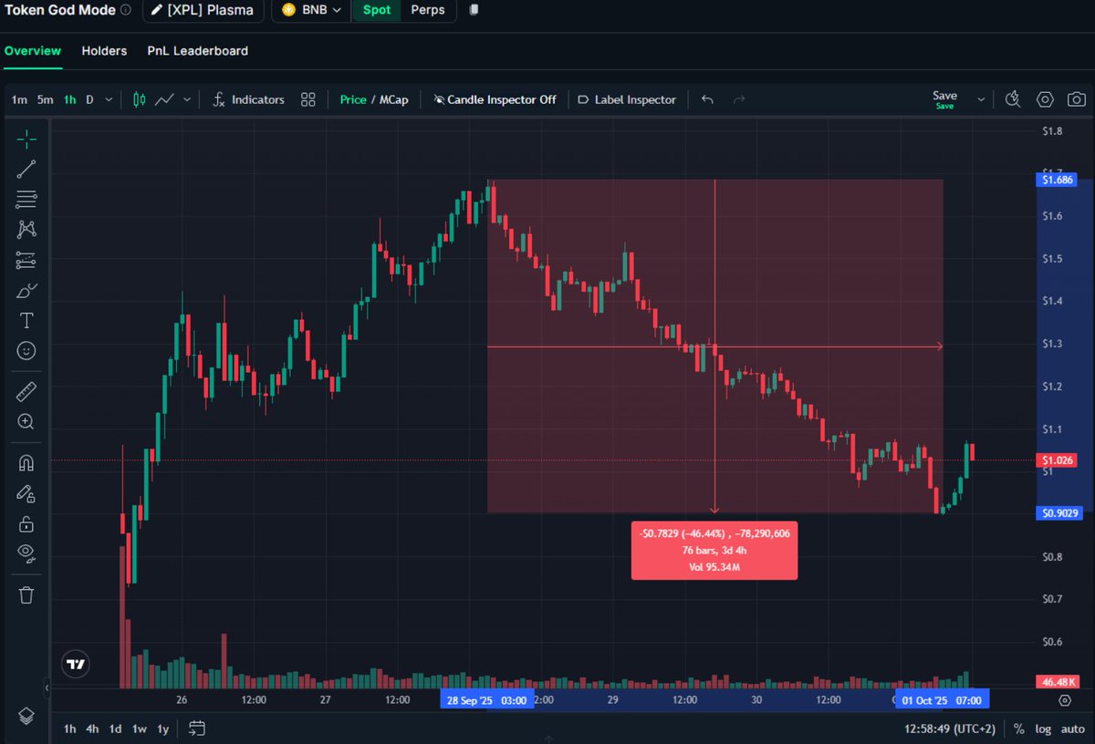 WWG Worldwide Group crypto trading signals