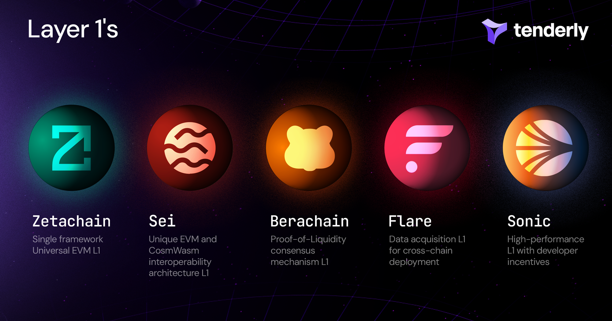 AltLayer and Caldera appchain features