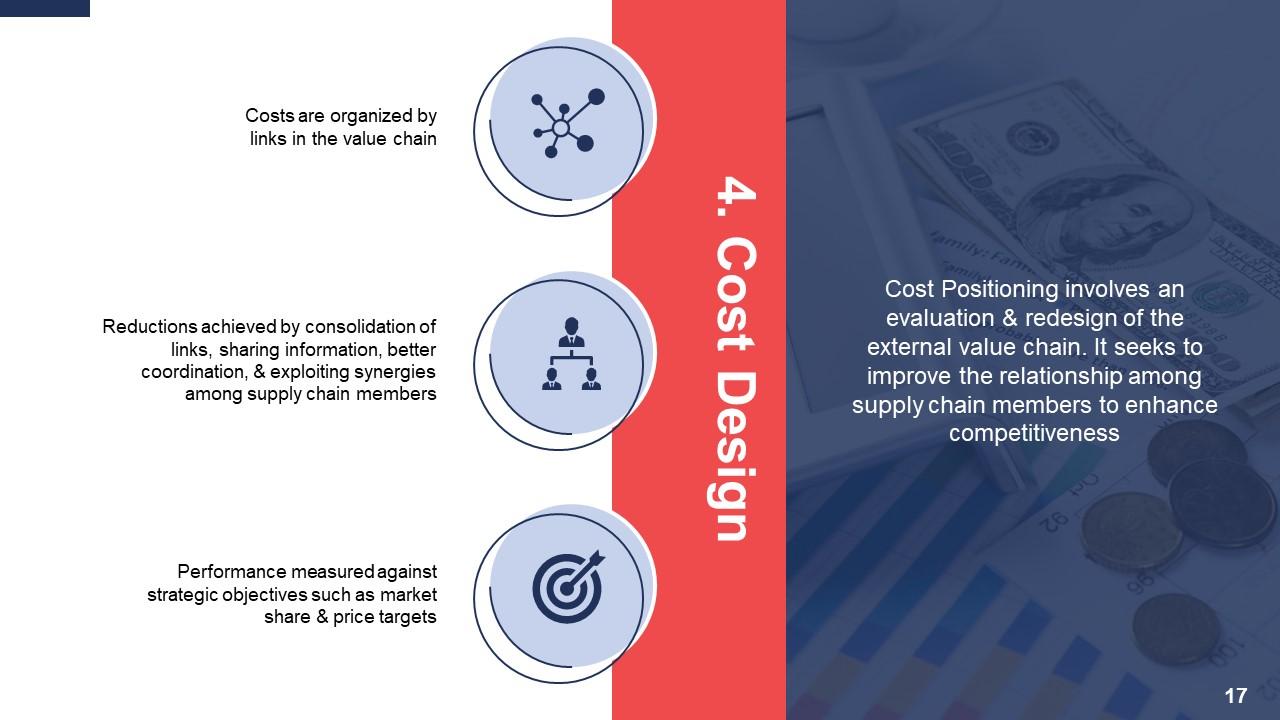 blockchain startup cost savings chart