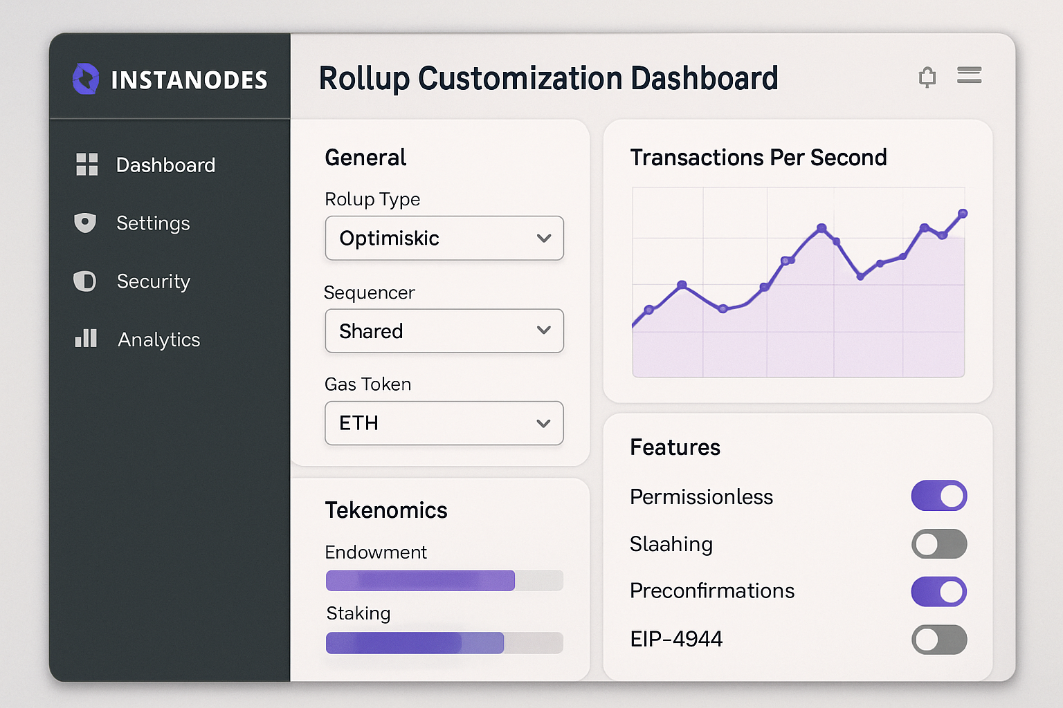 Instanodes rollup customization dashboard
