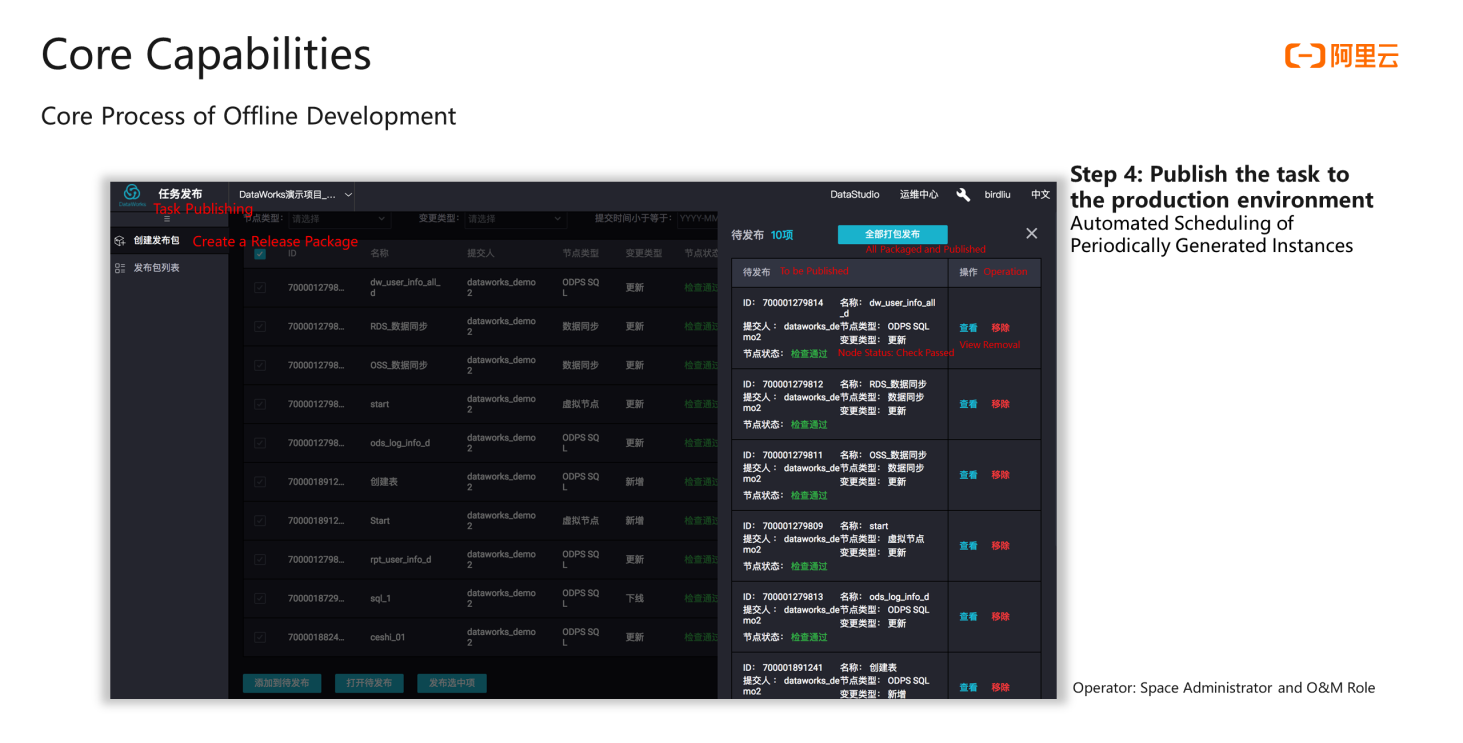 RaaS developer dashboard and SDK