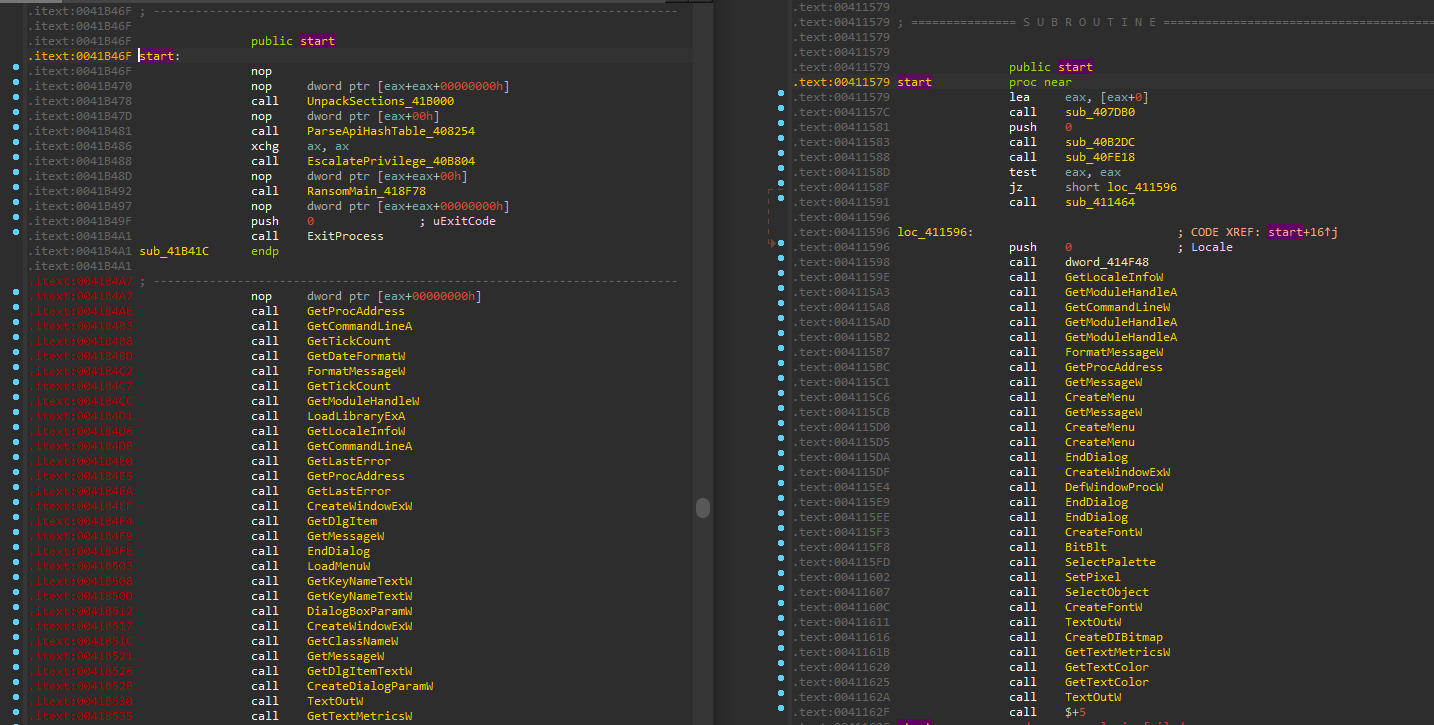 RaaS platform pricing comparison