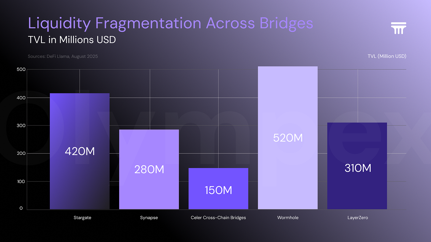 blockchain bridge delay graphic