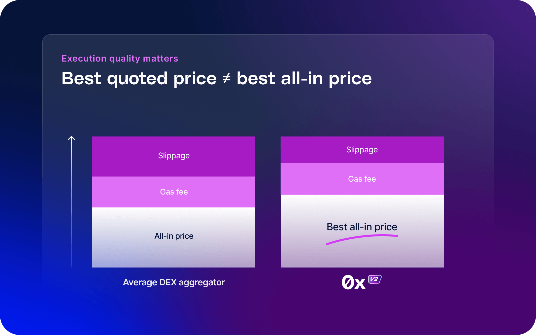 Defi App zero gas fee trading screenshot