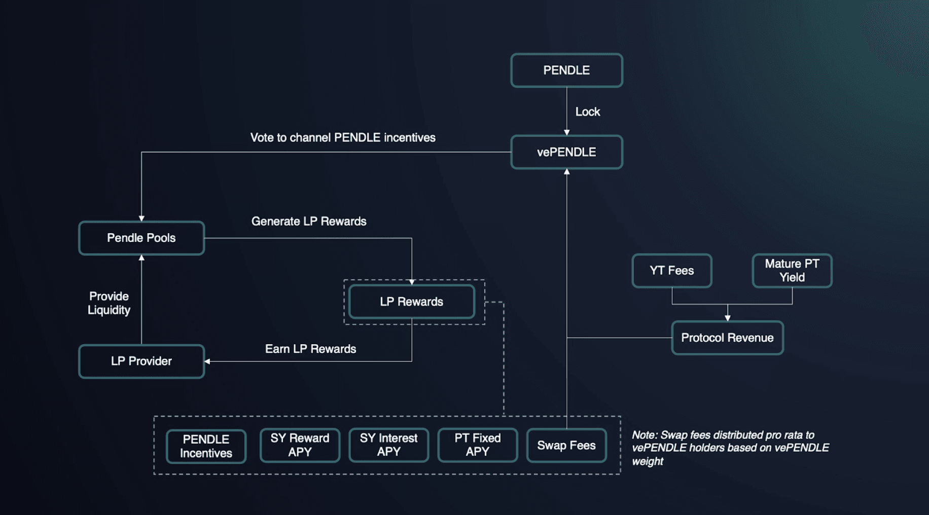 Pendle Finance PT-AIDaUSDT token