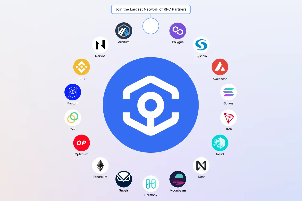 Ankr staking referral integration