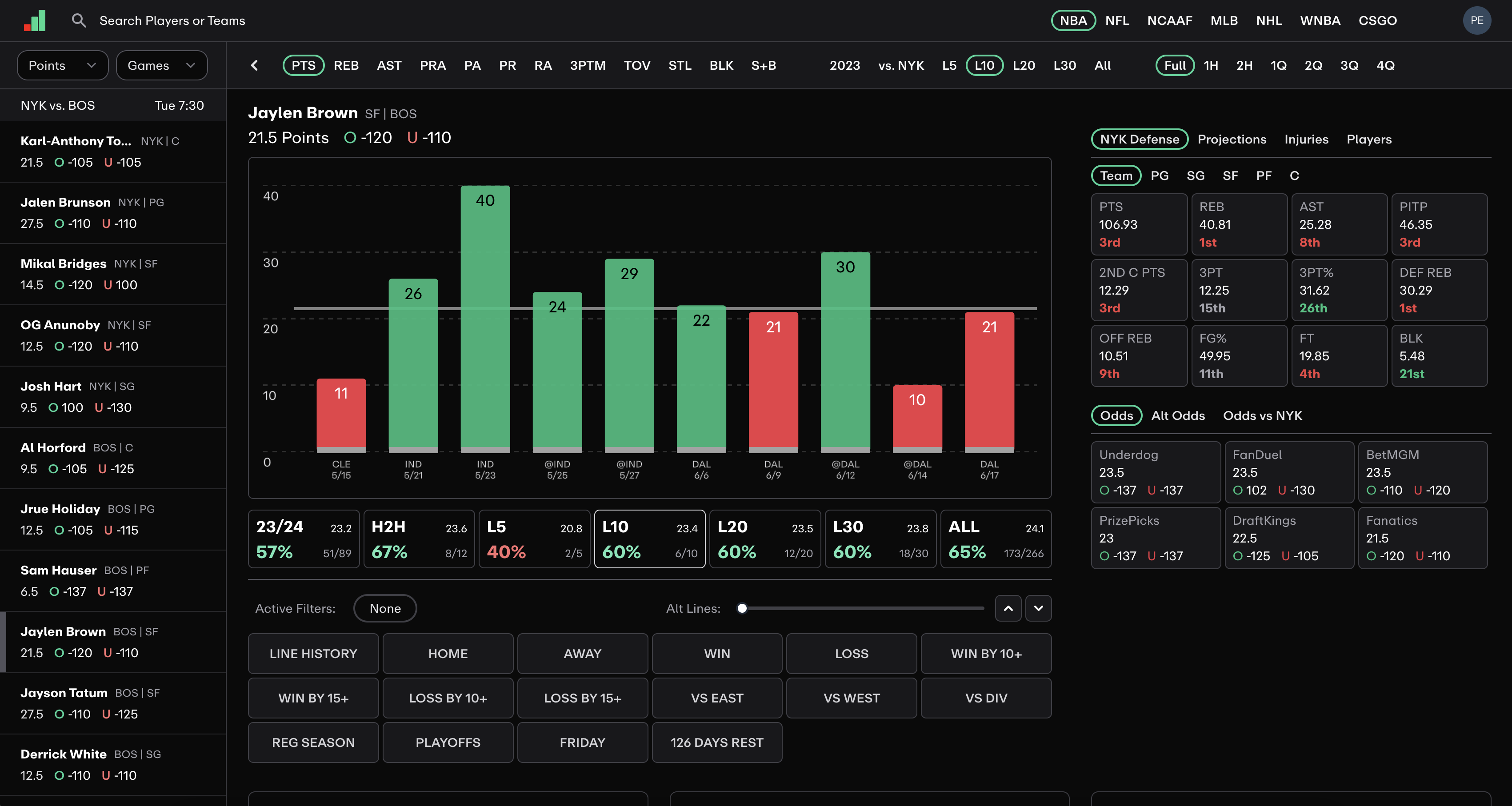 CS2 and LoL player prop stats charts