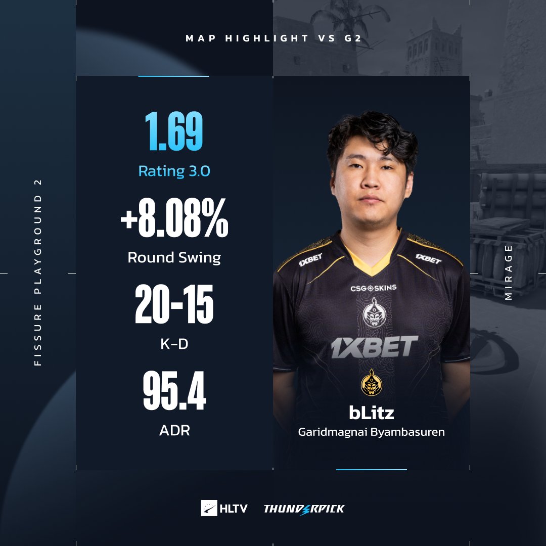 HLTV esports news updates