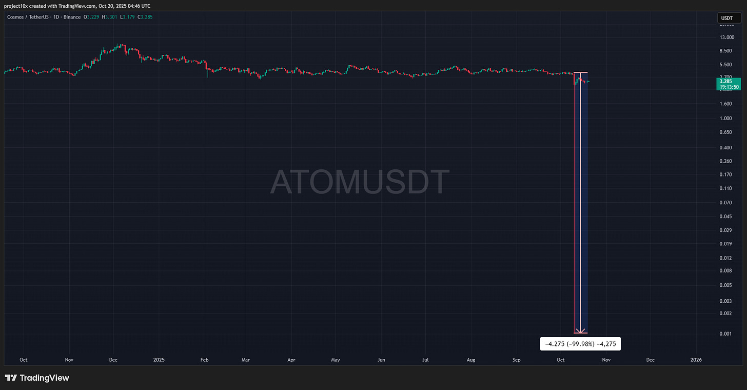 DeFi liquidation cascade chart
