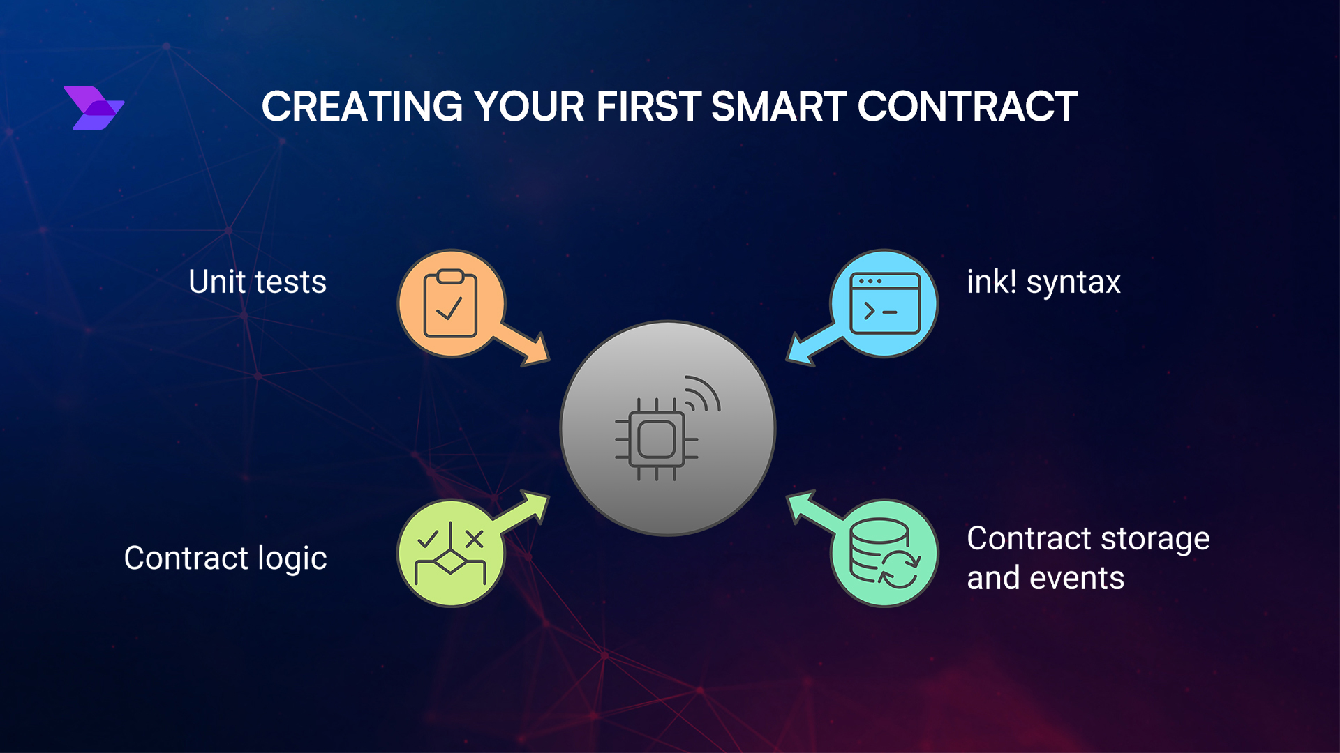 DeFi smart contract exploit diagram