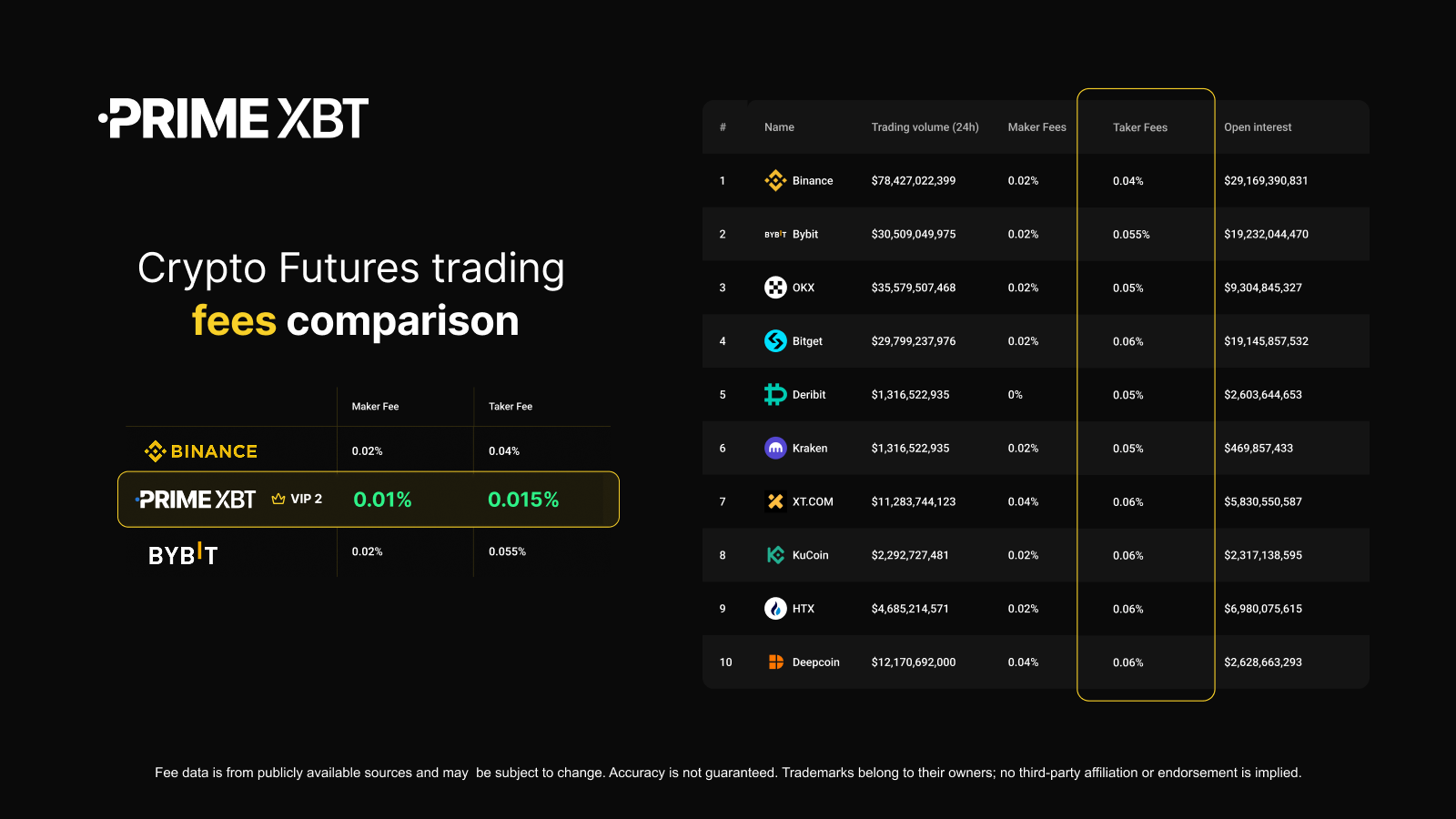 Crypto exchange fee schedule screenshots