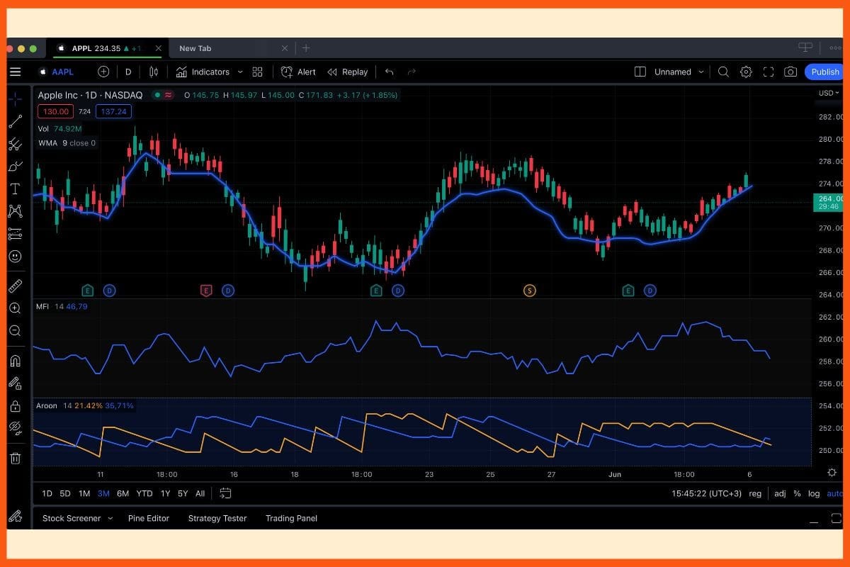 AI risk metrics prediction trading chart