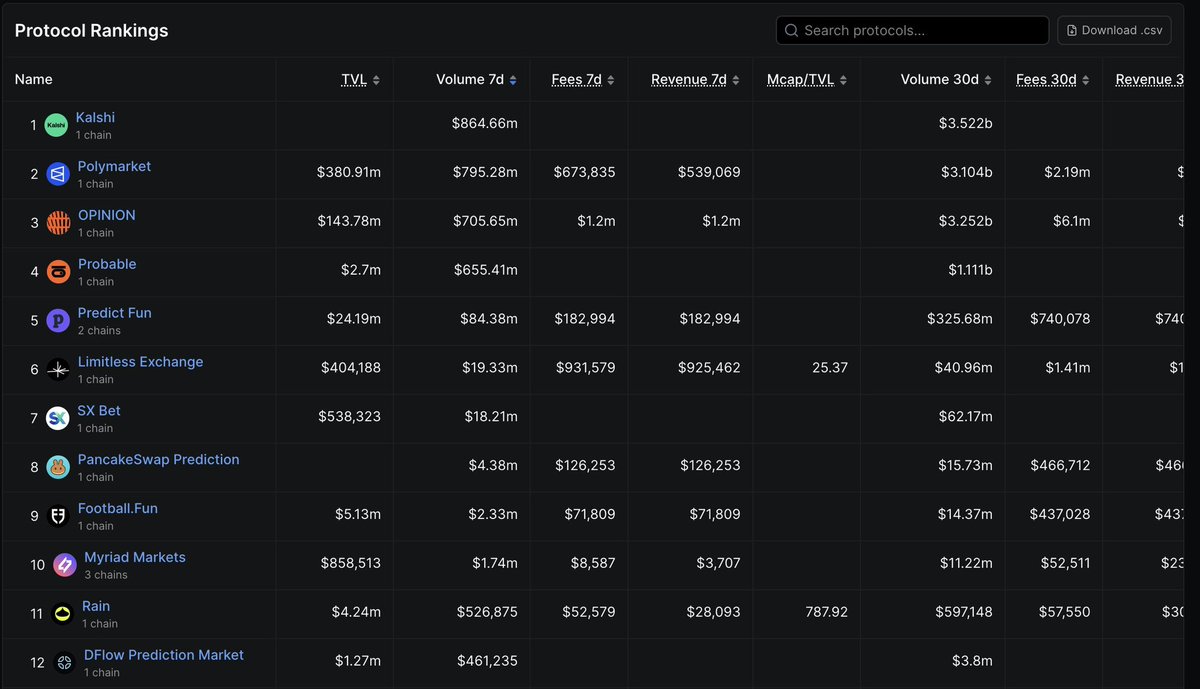 DeFi hedging prediction market Solana Polygon