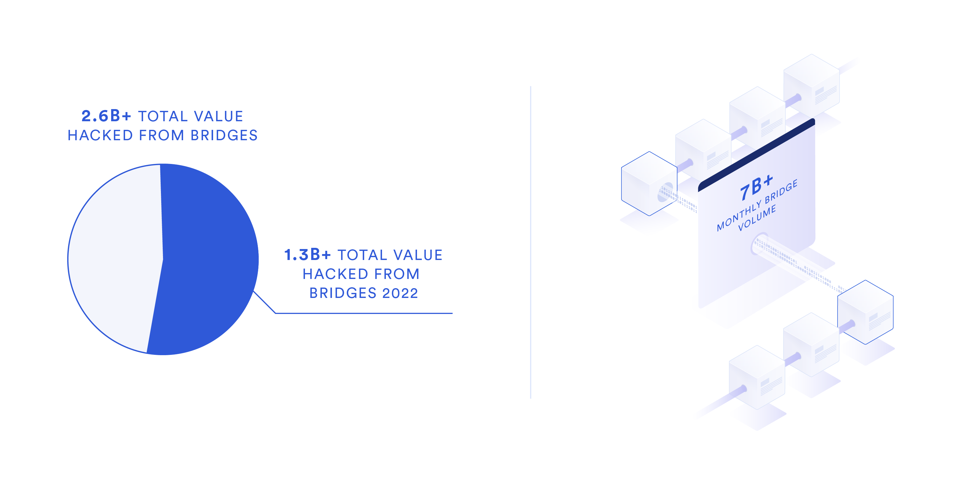 Multi-chain blockchain scalability diagram