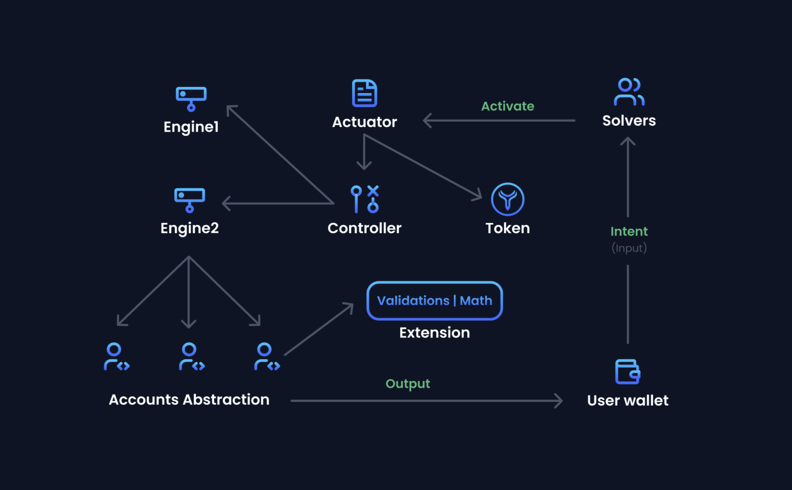 intent-based trading diagram