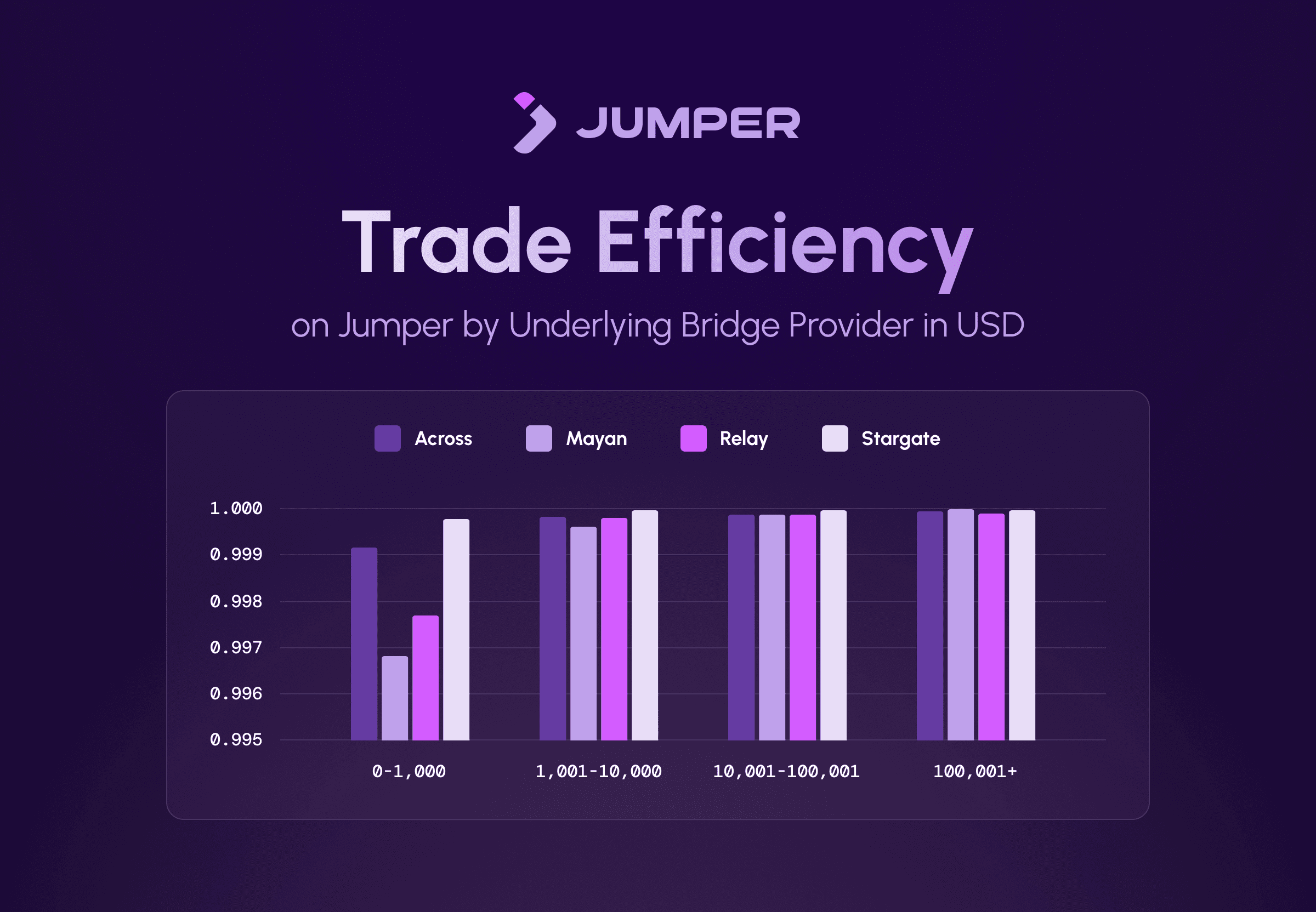cross-chain bridge crypto minimal slippage LI.FI