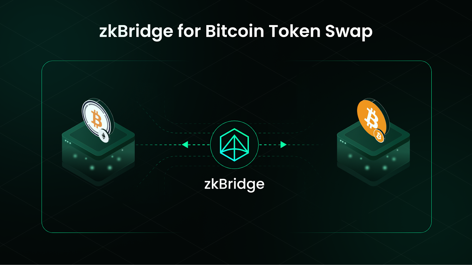 scalable interoperability zkBridge Hyperbridge crypto