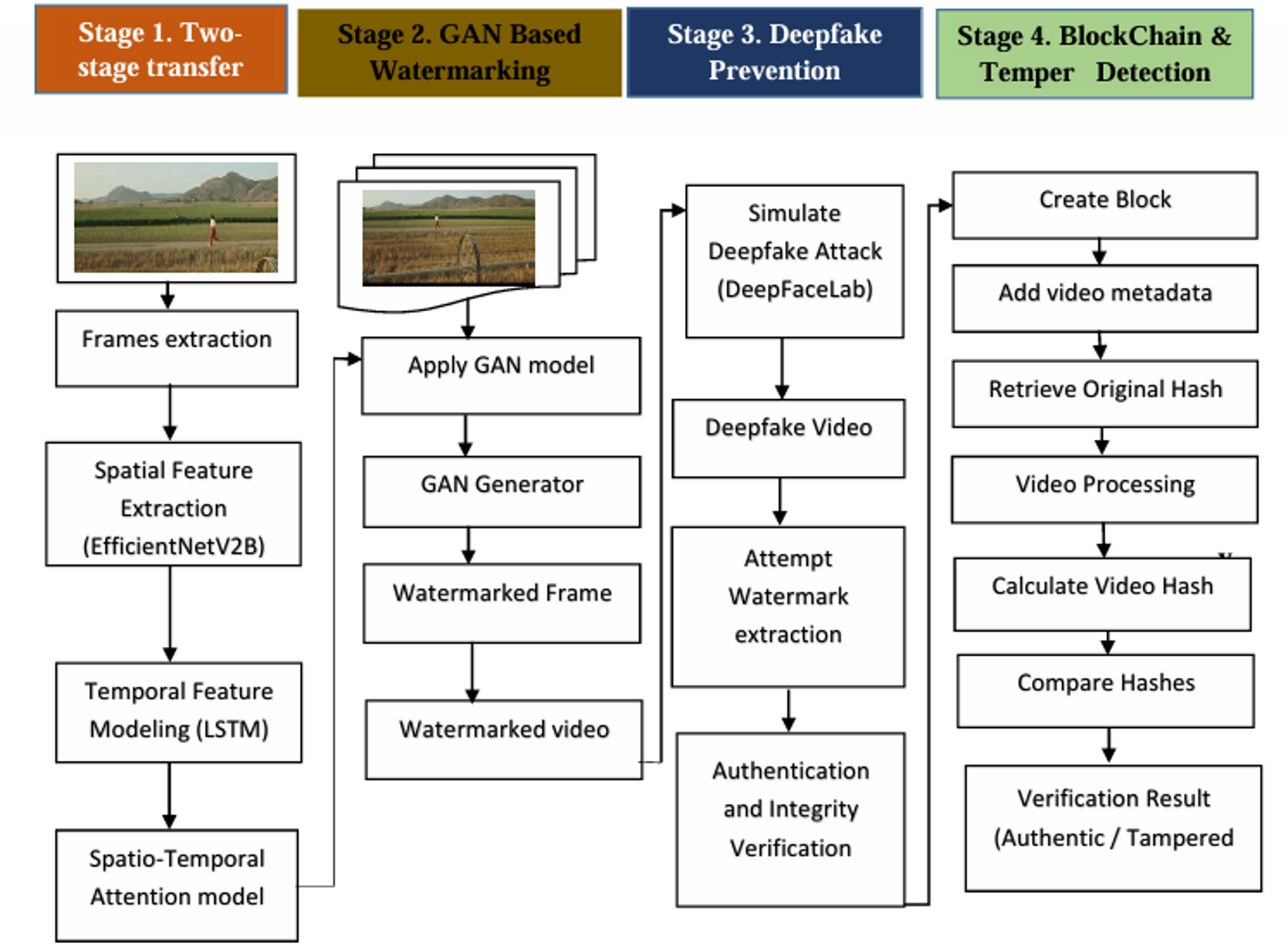 deepfake detection watermark visualization