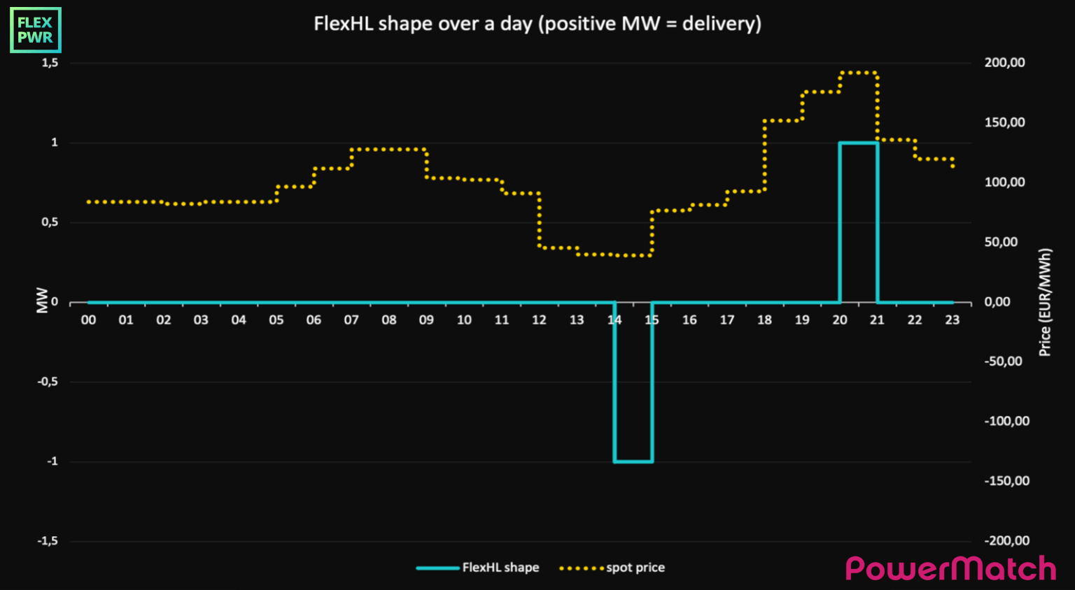 portfolio shield volatility storm graphic