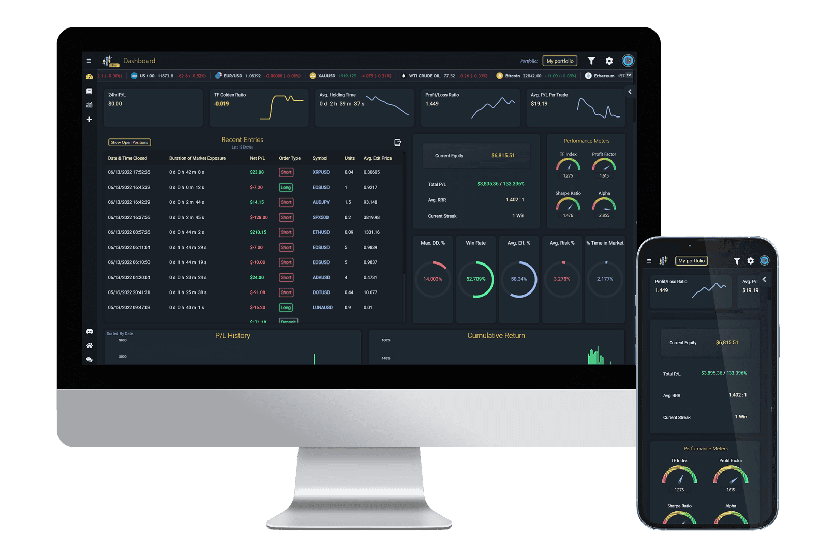 trading monitoring dashboard integration