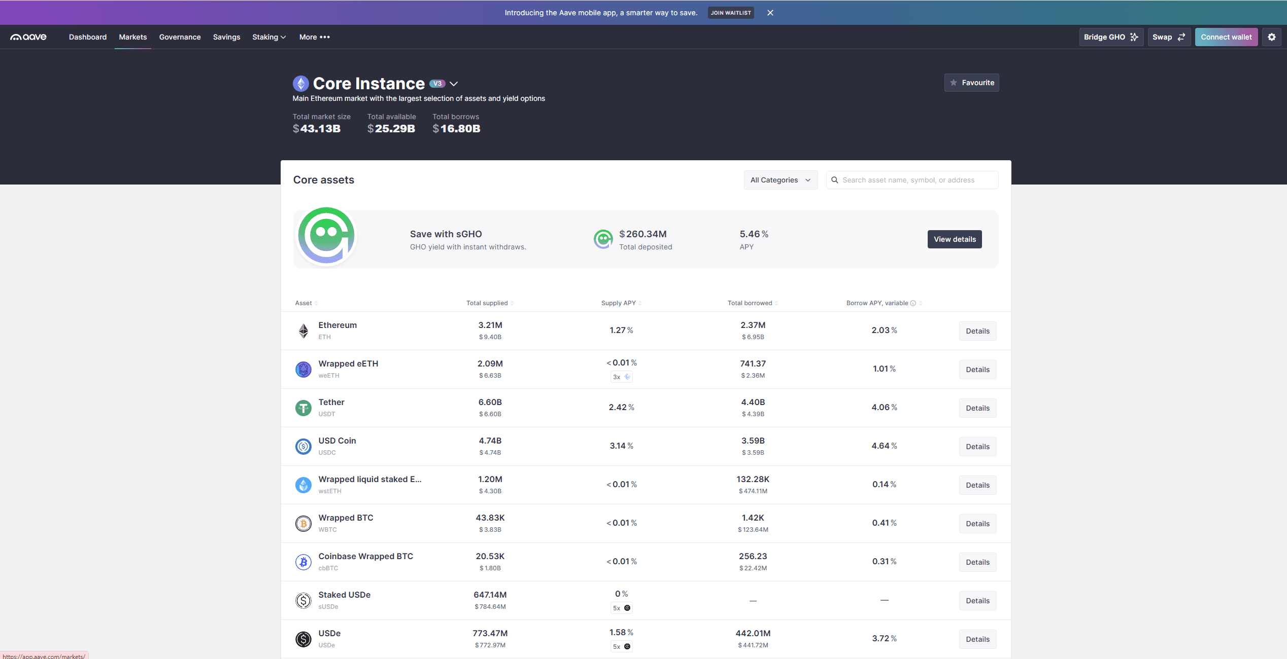 Aave lending protocol dashboard LSTs
