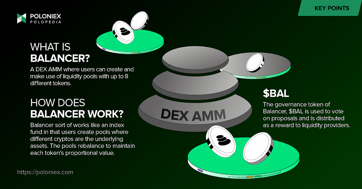 Uniswap Balancer liquidity pool ankrAVAX