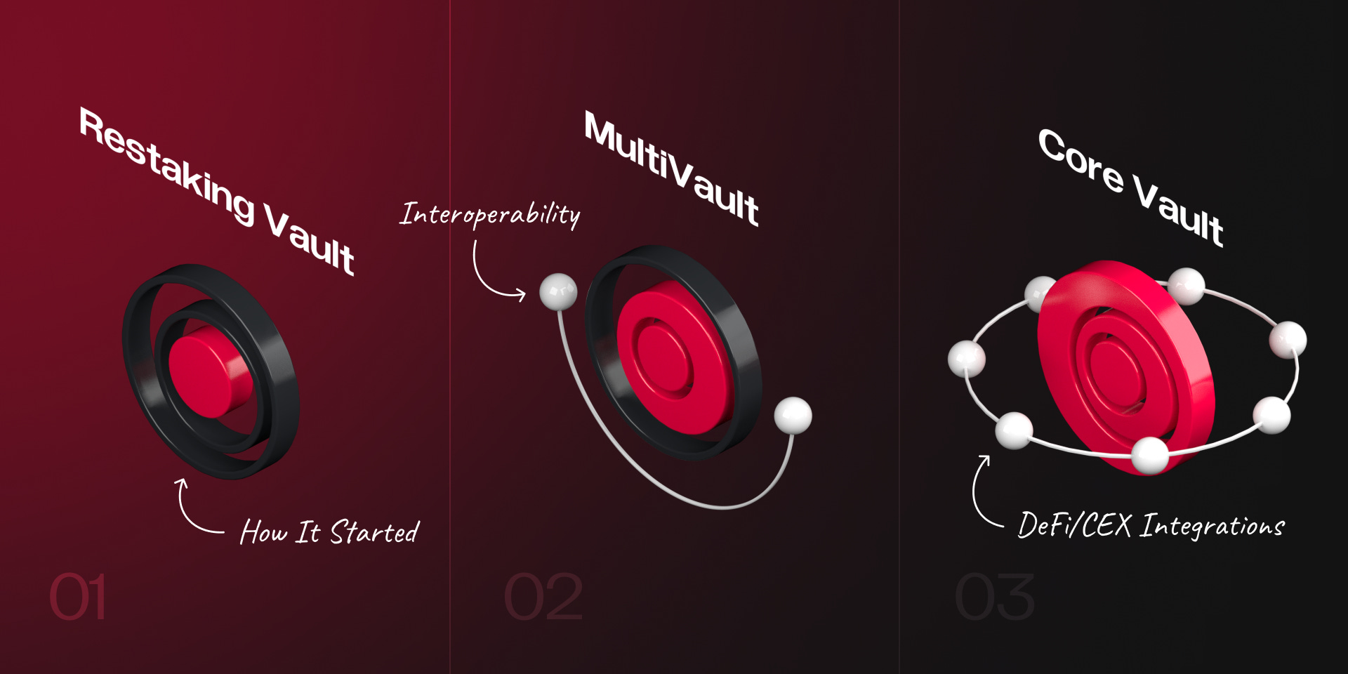 MakerDAO collateral vault with stETH 2025