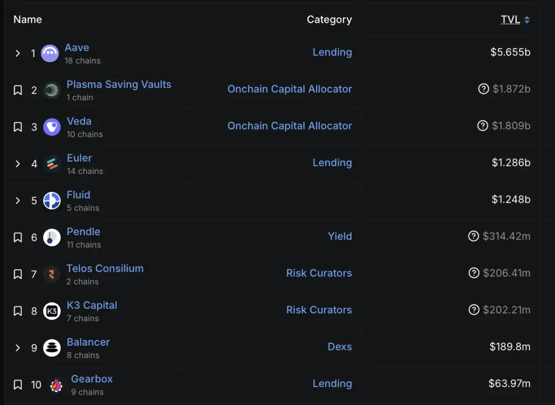 Stablechain USDT payroll global teams
