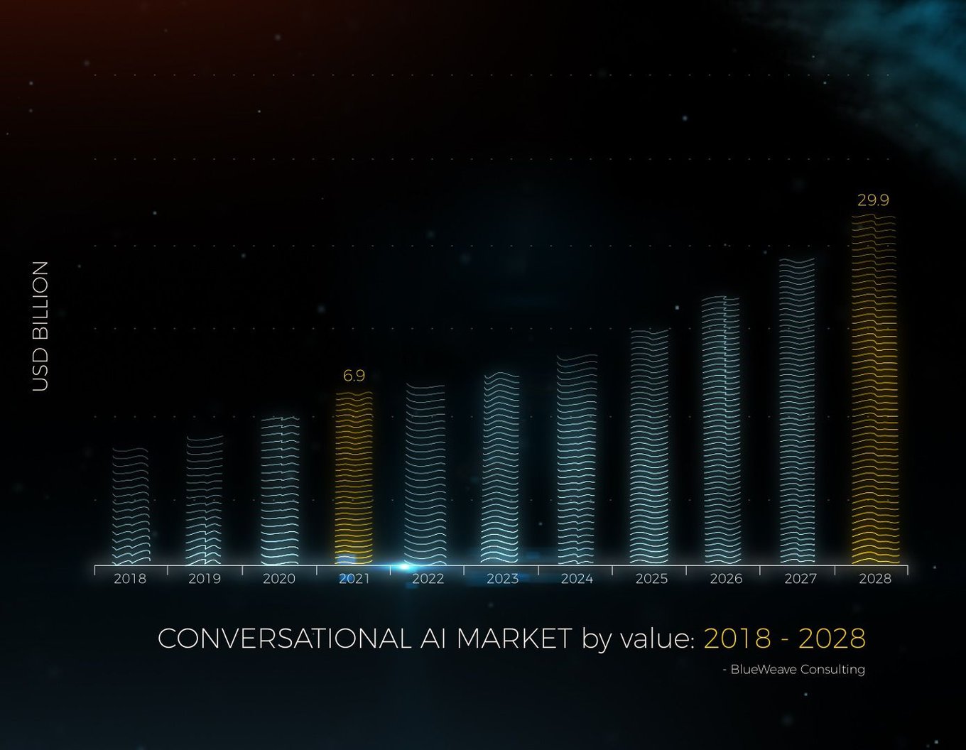 Covalent GoldRush SDK UI Kit for Lens Protocol