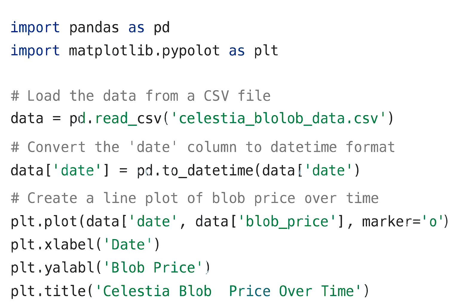Python script analyzing historical Celestia blob pricing data